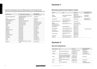Приложение 11
Приложения




             Компании-производители FSC-сертифицированных лесоматериалов для                                               диспоузеры (размельчители пищевых отходов)
             строительства и ремонта (фанера, плиты, клееные щиты, пиломатериалы и пр.)
                                                                                                                                                                                                                                                        Адреса в Интернете, адрес
                                                                                                                           Компания                                   Адрес                                      Телефон, факс
                                                                                                                                                                                                                                                        электронной почты
                                                                                               Адрес в Интернете,
              Название компании                FSC-сертифицированные лесоматериалы                                                                                                                               8 (495) 912-97-87
                                                                                               адрес электронной почты
                                                                                                                           Frigidaire                                 Москва, Николоямский переулок,             8 (495) 912-61-20                      www.frigidaire.ru
                                               Березовая, сосновая, смешанная естественная и                               (Фриджидеер)                               д. 3А, корпус 4                            Бесплатная (по России) горячая         info@frigidaire.ru
              «Сыктывкарский фанерный завод»                                                   www.plypan.com
                                               ламинированная фанера                                                                                                                                             линия: 8-800-333-97-87
              «Свеза»                          Фанера березовая                                www.sveza.ru                                                                                                                                             www.insinkerator-75.ru
                                                                                                                           In-sink-erator (ISE)                       Москва, ул. Бронная М, 26 с 3              8 (495) 585-66-74
              «Жешартский фанерный комбинат»   Фанера березовая                                www.upgweb.ru                                                                                                                                            info@insinkerator-75.ru
              «ЮПМ-Кюммене Чудово»             Фанера обычная и ламинированная                 www.upm.ru                                                             Москва, Щелковское шоссе, д. 2
                                                                                                                           Hydromaid (оптовая торговля)                                                          8 (495) 444-30-05
              «Сведвуд Тихвин»                 Клееный щит мебельный                           Irina.Nosenko@swedwood.ru                                              Перовское шоссе, д. 9
              «Сведвуд Карелия»                Клееный щит мебельный                           Irina.Nosenko@swedwood.ru   Магазины:                                                                             опт.: 8 (495) 729-57-07,
                                                                                                                                                                      Москва, Нагатинская ул., д. 16-а
                                                                                                                           ЗАО «Компания МАРШ»                                                                   розн: 171-28-53, 171-06-85
              «ГРК АИР»                        Клееный щит (дуб, ясень)                        jscair@mail.primorye.ru
                                                                                                                           ООО «Мебельный дом СКМ»                                                               8 (495) 234-08-50
              «Лузалес»                        Пиломатериалы                                   byk_irina@mail.ru
                                                                                                                           ООО «ТК Моравия»                           Москва, Горбушкин двор                     8 (495) 799-14-10
              «Череповецлес»                   Пиломатериалы                                   www.cherles.com
                                                                                                                                                                                                                 8 (495) 207-58-38
              «СевЛесПил»                      Пиломатериалы                                   www.sevlespil.com           ООО «Мебель О кей»                         Москва, ул.Садовая-Спасская, д. 18
                                                                                                                                                                                                                 8 (495) 207-73-18                        www.hydromaid.narod.ru
              «ЮПМ Кюммене Пестово»            Пиломатериалы                                   www.upm.ru                  ООО «Торотрейд»                            Москва, Нахимовский пр-т, д. 50            8 (495) 120-40-50
              «Сорвижи-лес»                    Пиломатериалы                                   sorvish@mail.ru             Торговый дом «Тройка»                      Москва, ул. Профсоюзная, д. 26/44          8 (495) 125-27-58
              «Запкареллес»                    Пиломатериалы                                   www.zapkarelles.ru                                                                                                8 (495) 903-65-05
                                                                                                                                                                      Москва, Алтуфьевское шоссе,
              «Лесинтерком»                    Пиломатериалы                                   lesinter@yandex.ru          ЗАО «Электрик Сити»                                                                   8 (495) 903-64-80
                                                                                                                                                                      д. 13а, к. 5
              «Лесосибирский ЛДК №1»           Пиломатериалы                                   www.lldk1.ru                                                                                                      8 (495) 903-68-90
              «ЛЗК Лунвож»                     Пиломатериалы                                   ooo-lzk@mail.ru             «Студия Кухни»                             Москва, Шоссе Энтузиастов, д. 31           8 (495) 777-42-44
              «Лесозавод №25»                  Пиломатериалы                                   www.sawmill25.ru            ТК «Консул»                                Москва, ул. Заморенова, д. 25/5            8 (495) 252-57-72
              «Сетлес»                         Пиломатериалы                                   www.storaenso.com
              «Сетново»                        Пиломатериалы                                   www.storaenso.com
                                               Погонажные изделия (плинтус и пр.), пилома-
              «Премиум лес»                                                                    http://premles.nm.ru
                                               териалы
                                                                                                                           Приложение 12
                                                                                                                           прессовое оборудование

                                                                                                                                                                                                                                                  Адрес в Интернете, адрес
                                                                                                                            Название компании          Адрес                                             Телефон, факс
                                                                                                                                                                                                                                                  электронной почты
                                                                                                                                                                                                         т.: 8 (495) 960-31-09, 960-31-10         www.pressor.ru
                                                                                                                            «Прессор ТМ»               г. Москва, ул. Б. Пионерская, д. 13/6
                                                                                                                                                                                                         ф.: 8 (495) 981-36-11                    e-mail: info@pressor.ru
                                                                                                                                                                                                         т.: 8 (495) 517-00-50                    www.ecobridge.ru
                                                                                                                            «Экобридж»                 г. Москва, ул. Зеленоградская, д. 8
                                                                                                                                                                                                         ф.: 8 (495) 454-94-20                    e-mail: roman@ecobridge.ru
                                                                                                                                                       Московская обл., Ленинский район, Киев-
                                                                                                                                                                                                         т.: 8 (495) 739-71-01
                                                                                                                                                       ское шоссе, вблизи дер. Румянцево (500
                                                                                                                            «Статико»                                                                    (многоканальный)                         http://statico.ru
                                                                                                                                                       м от МКАД), бизнес-центр "РУМЯНЦЕВО",
                                                                                                                                                                                                         ф.: 8 (495) 739-71-02
                                                                                                                                                       оф. 512б
                                                                                                                                                       г. Зеленоград, Южная промзона, пр-д               т.: 8 (495) 221-91-62
                                                                                                                            «СтанОк»                                                                                                              www.press-ok.ru
                                                                                                                                                       4806, д. 6                                        (многоканальный)
                                                                                                                                                                                                                                                  www.ekobal.ru
                                                                                                                            EcoBal                     г. Москва, ул. Годовикова, д. 9                   т.: 8 (495) 775-55-07
                                                                                                                                                                                                                                                  e-mail: pragmat@pragmat.ru


             50                                                                                                            Напечатано на бумаге из вторичного сырья                                                                                                               51
 