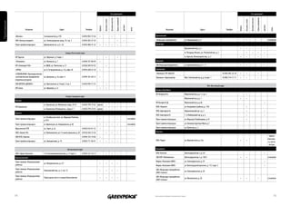 Что принимают                                                                                                                                                                                 Что принимают




                                                                                                                                                              банка алюминий




                                                                                                                                                                                                                                                                                                                                                            банка алюминий
                                                                                                                                            бутылка пластик




                                                                                                                                                                                                                                                                                                                                          бутылка пластик
                                                                                                                           бутылка стекло




                                                                                                                                                                                                                                                                                                                         бутылка стекло
Приложения




                                                                                                                                                                               цветмет




                                                                                                                                                                                                                                                                                                                                                                             цветмет
                                                                                                                  бумага




                                                                                                                                                                                                                                                                                                                бумага
                                                                                                                                                                                           иное




                                                                                                                                                                                                                                                                                                                                                                                          иное
                           Название                                Адрес                            Телефон                                                                                                        Название                                     Адрес                            Телефон

             «Феникс»                         Сигнальный пр-д, 37Б                            8 (495) 903-73-56     •                            •                                                   Пресненский
             ООО «Белана-втормет»             ул. Зеленоградская, влад. 19, стр. 3            8 (495) 585-27-34                                                    •             •                   «Вторсырье-переработка»               ул. Баррикадная, д. 4                                                              •                                                        стеклобой
             Пункт приёма вторсырья           Дмитровское ш., д. 6 - 62                       8 (495) 480-31-22     •           •                •                 •                                 Таганский
                                                                                                                                                                                                                                           Брошевский пер., д. 2                                                  •           •                •                 •             •
                                                                           Северо-Восточный округ                                                                                                                                          м. Площадь Ильича, ул. Рогожский вал, д. 5                                         •                •                 •             •
             ИП Тарасов                       ул. Широкая, д. 9 корп. 1                                                         •                                  •                                                                       м. Курская, Мельницкий пер., д. 2                                      •           •                                  •             •
             «Технамекс»                      ул. Илимская, д. 7                              8 (499) 747-88-49     •                                                                                Тверской
             ИП «Холендро Н.М.»               м. ВДНХ, ул. Палехская, д. 21                   8 (926) 589-92-92                 •                                                                    ЗАО Вторсырьёпереработка              ул. Грузинский вал, д. 9 - 11                                          •           •                                                •
             «АРНА»                           ул. Б. Остроумовская, д. 12а, офис 20           8 (495) 268-23-18     •                                                                                Хамовники
             «СОКОЛЬНИКИ» Производственно-                                                                                                                                                            Павильон ГУП «МиСАТ»                                                                  8 (495) 495-25-10     •           •                                  •
             заготовительное предприятие   ул. Докукина, д. 16, корп. 4                       8 (499) 181-60-15     •                                                                                Павильон «Гарантцентр»                Мал. Коптевский пр-д, д. 6 корп. 1               8 (905) 514-71-71     •           •                                  •
             вторичных ресурсов
             ООО МПКТФ «ДИОНИС»               ул. Ярославская, д. 9 корп. 2 стр. 2            8 (495) 999-17-35                 •
                                                                                                                                                                                                                                                                           Юго-Восточный округ
             ИП Сигма                         ул. Широкая, д. 1а                                                    •           •
                                                                                                                                                                                                     Выхино-Жулебино
                                                                                                                                                                                                     ИП Хитрова Н.Б.                       Ферганский пр-д, д. 1, стр. 2                                                      •
                                                                           Северо-Западный округ
                                                                                                                                                                                                                                           Ферганский пр-д, д. 1                                                  •           •
             Митино
                                                                                                                                                                                                     ИП Казарян П.Д.                       Ферганский пр-д, д. 8а                                                                                                              •
                                              м. Тушинская, ул. Митинская, влад. 29-35        8 (495) 799-73-03 картон          •                •                 •
             ИП Науменков                                                                                                                                                                            ООО «Тинавто»                         ул. Академика Срябина, д. 1/58                                                     •
                                              м. Тушинская, Пятницкое ш., влад. 6-1           8 (495) 799-73-03 картон          •                •                 •
                                                                                                                                                                                                     ООО «Цветпром-К»                      Лермонтовский пр-т, д. 2                                                           •                                                •
             Щукино
                                                                                                                                                                                                     ООО «Цветпром-К»                      1 -й Люберецкий пр-д, д. 6                                                         •                                                •
                                              м. Октябрьское поле, ул. Маршала Рыбалко,
             Пункт приема вторсырья                                                                                 •                                              •                     стеклобой   Пункт приема вторсырья                ул. Маршала Полубоярова, д.14                                                      •
                                              д.14/2
             Пункт приема вторсырья           м. Щукинская, ул. Авиационная, д. 68                                  •           •                •                 •                     стеклобой   Пункт приема вторсырья                ул. Авиаконструктора Миля, д.7

             Фрунзенское ПЗП                  ул. Зорге, д. 3а                                8 (495) 410-41-32     •                                                                                Пункт приема вторсырья                ул. Пронская, д. 2

             ООО «Экомет-М»                   м. Полежаевская, ул. 5-я магистральная, д. 20 8 (916) 420-15-26                   •                •                 •                                 Копотня

             ООО ПЗП «Пресня»                                                                 8 (499) 143-14-06     •                                                                                                                                                                                                                                                                   Чермет,
                                                                                                                                                                                                                                                                                                                                                                                       пластмас-
             Пункт приёма вторсырья           ул. Авиационная, д. 74                          8 (903) 711-96-41     •           •                •                 •                                 ООО «Тодис»                           ул. Верхние поля, д. 22а                                               •           •
                                                                                                                                                                                                                                                                                                                                                                                       са, кости,
                                                                                                                                                                                                                                                                                                                                                                                        ветошь
                                                                              Центральный округ                                                                                                      Кузьминки
             ООО «Сфера Экологии»             1-й Спасоналивковский пер, д. 17 корп. 2        8 (495) 223-16-15     •           •                •                 •                                 ООО «Кентин»                          Волгоградский пр-т, д.139                                                                                                           •
             Красносельский                                                                                                                                                                          ЗАО ПЗП «Люблинское»                  Волгоградский пр-т, д. 130/3                                           •           •                                                        стеклобой
             Пункт приема «Вторсырьепере-                                                                                                                                                            Фирма «Компания АВИС»                 ул. Зеленодольская, д. 39                                                                                                           •
                                              ул. Новорязанская, д. 2/7                                             •           •                •                 •
             работка»                                                                                                                                                                                Фирма «Компания АВИС»                 ул. Волгоградский проспект, д. 117, корп. 2                                                                                         •
             Пункт приема «Вторсырьепере-                                                                                                                                                            ЗАО «Вторсырье-переработка»
                                              Ананьевский пер., д. 5, стр. 12                                       •           •                •                 •                                                                       ул. Зеленодольская, д. 28
             работка»                                                                                                                                                                                (ООО «Сигма»)
             Пункт приема «Вторсырьепере-                                                                                                                                                            ЗАО «Вторсырье-переработка»
                                              Подъездные пути к станции Каланчевская                                •           •                •                 •                                                                       ул. Жигулевская, д. 20                                                 •           •                                  •                     стеклобой
             работка»                                                                                                                                                                                (ООО «Сигма»)




             54                                                                                                                                                                                      Напечатано на бумаге из вторичного сырья                                                                                                                                                    55
 