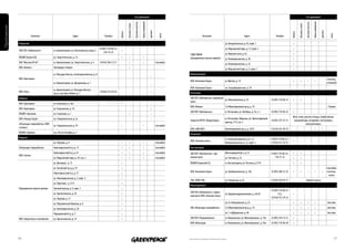 Что принимают                                                                                                                                                                            Что принимают




                                                                                                                                                           банка алюминий




                                                                                                                                                                                                                                                                                                                                                    банка алюминий
                                                                                                                                         бутылка пластик




                                                                                                                                                                                                                                                                                                                                  бутылка пластик
                                                                                                                        бутылка стекло




                                                                                                                                                                                                                                                                                                                 бутылка стекло
Приложения




                                                                                                                                                                            цветмет




                                                                                                                                                                                                                                                                                                                                                                     цветмет
                                                                                                               бумага




                                                                                                                                                                                                                                                                                                        бумага
                                                                                                                                                                                        иное




                                                                                                                                                                                                                                                                                                                                                                                  иное
                         Название                                  Адрес                      Телефон                                                                                                          Название                                        Адрес                   Телефон

             Лефортово                                                                                                                                                                                                                  ул. Белореченская, д. 45, корп. 1                                 •
                                                                                          8 (495) 710-06-53,                                                                                                                            ул. Марьинский парк, д. 17, корп. 1                               •
             ЗАО ПЗП «Люблинское»            м. Авиамоторная, ул. Лонгиновская, влад. 8                          •
                                                                                              354-74-24
                                                                                                                                                                                                  ГУДЕП ЮВАО                            ул. Верхние поля, д. 42                                           •
             ПБОЮЛ Глухов В.Ю.               ул. Энергетическая, д. 14                                           •           •                                  •                                 (передвижные пункты приёма)           ул. Новомарьинская, д. 38                                         •
             ЗАО "Магазин № 60"              м. Авиамоторная, ул. Энергетическая, д. 4    8 (916) 700-12-31                  •                                  •                     стеклобой
                                                                                                                                                                                                                                        ул. Новомарьинская, д. 32                                         •
             ООО «Нилекс»                    Платформа «Новая»                                                               •
                                                                                                                                                                                                                                        ул. Марьинский парк, д. З, корп. 1                                •
                                             м. Площадь Ильича, Золоторожский вал, д.14                                                                                                           Нижегородский
                                                                                                                                                                              •
             ООО «Цветпром»                                                                                                                                                                                                                                                                                                                                                    текстиль,
                                                                                                                                                                                                  ООО «Компания Тодис»                  ш. Фрезер, д. 14                                                  •           •                •                 •
                                             м. Авиамоторная, ул. Дворникова, д. 7                                                                                                                                                                                                                                                                                             стеклобой
                                                                                                                                                                              •
                                                                                                                                                                                                  ООО «Компания Тодис»                  ул. Старообрядческая, д. 29
                                             м. Авиамоторная, м. Площадь Ильича,
             ООО «Рем»                                                                    8 (926) 372-48-76                                                                   •                   Печатники
                                             пр-д з-да Серп и Молот, д. 1
             Люблино                                                                                                                                                                              ЗАО ПЗП «Люблинское» приемный
                                                                                                                                                                                                                                ул. Южнопортовая, д. 25                            8 (495) 710-06-53      •           •
                                                                                                                                                                                                  пункт
             ООО «Цветпром»                  ул. Совхозная, д. 10а                                               •                                                            •
                                                                                                                                                                                                  ООО «Вилаж»                           2-й Южнопортовый пр-д, д. 10                                                                                                           • Чермет
             ООО «Цветпром»                  ул. Егорьевская, д. 18                                                                                                           •
                                                                                                                                                                                                  ЗАО ПЗП «Люблинское»                  м. Печатники, ул. Полбина, д. 35, к. 1     8 (495) 710-06-53      •
             ПБОЮЛ «Арчаков»                 ул. Совхозная, д. 1                                                             •                                                •
                                                                                                                                                                                                                                                                                                         Фото, кино, рентген отходы, отработанные
             ООО «Релада Строй»              ул. Ставропольская, д. 2а                                                                                                        •                                                         м. Печатники, Марьино, ул. Проектируемый
                                                                                                                                                                                                  Экоцентр МГУП «Приротходы»                                                       8 (495) 357-47-21      аккумуляторы, батарейки, электроника,
                                                                                                                                                                                                                                        проезд, 5113, вл. 3
             «Вторсырье-переработка» (ООО                                                                                                                                                                                                                                                                             электротехники.
                                             ул. Ставропольская, д. 70                                           •                                              •                     cтеклобой
             «Сигма»)
                                                                                                                                                                                                  ООО «АВВ-МЕТ»                         Проектируемый пр-д, д. 3610                8 (916) 261-49-74                                                     •             •
             ПБОЮЛ «Байков»                  пр-т 40 лет Октября, д. 7                                                                                                        •
                                                                                                                                                                                                  Рязанский
             Марьино
                                                                                                                                                                                                                                        м. Рязанский проспект, ул. 1-я             8 (495) 710-06-53,
                                                                                                                                                                                                  ООО «Зеленая точка»                                                                                     •
                                             ул. Перерва, д. 8                                                   •           •                                  •                     стеклобой                                         Новокузьминская, д. 22, корп. 3            8 (916) 912-29-22
             «Вторсырье-переработка»         Новочеркасекий б-р, д. 13                                           •           •                                  •                     стеклобой   Текстильщики
                                             Новочеркасский б-р, д. 41                                           •           •                                  •                     стеклобой   ЗАО ПЗП «Люблинское», при-            Волгоградский пр-т, д. 73                  8 (495) 710-06-53,     •           •
             ООО «Сигма»
                                             ул. Марьинский парк, д. 39, стр. 2                                  •           •                                  •                     стеклобой   емный пункт                           ул. Чистова, д. 23                             710-27-52          •           •
                                             ул. Донецкая, д. 15                                                 •                                                                                ПБОЮЛ Свирский Е.В.                   м. Текстильщики, ул. Чистова, д. 9/19                             •           •
                                             ул. Батайский пр-д, д. 59                                           •                                                                                                                                                                                                                                                             стеклобой,
                                                                                                                                                                                                  ООО «Компания Тодис»                  ул. Грайвороновская, д. 10а                8 (495) 308-25-35      •           •                •                 •             •        текстиль,
                                             Новочеркасский б-р, д. 31                                           •
                                                                                                                                                                                                                                                                                                                                                                                  книги
                                             ул. Новомарьинская, д. З, корп. З                                   •
                                                                                                                                                                                                  ЗАО «ПОМ-ТЭК»                         ул. Угрешская, д. 26                       8 (495) 956-95-37                              Отработ. масла
                                             ул. Поречная, д. 5/14                                               •
                                                                                                                                                                                                  Южнопортовый
             Передвижные пункты приема       Луговой проезд, д. 9, корп. 1                                       •
                                                                                                                                                                                                                                                                                   8 (495) 710-06-53
                                             ул. Братиславская, д. 30                                            •                                                                                ЗАО ПЗП «Люблинское», прием-
                                                                                                                                                                                                                                        ул. Шарикоподшипниковая, д. 24/26                (73),            •
                                                                                                                                                                                                  ный пункт ООО «Зеленая точка»
                                             ул. Перерва, д. 31                                                  •                                                                                                                                                                 8 (916) 912-29-22

                                             ул. Перервенский бульвар, д. 8                                      •                                                                                                                      ул. 6-я Кожуховская, д. 23                                        •           •                •                 •                     текстиль

                                             ул. Новомарьинская, д. 28                                           •                                                                                ЗАО «Вторсырье-переработка»           2-й Южнопортовый пр-д, д. 19                                      •           •                •                 •                     текстиль

                                             Перервенский б-р, д. З                                              •                                                                                                                      ул. 1-я Дубровская, д. 4б                                         •           •                •                 •                     текстиль

             ООО «Энергетика и технология»   ул. Братиславская, д. 14                                            •                                                                                ЗАО ПЗП «Первомайское»                м. Кожуховская, ул. Южнопортовая, д. 19а   8 (495) 354-73-21      •
                                                                                                                                                                                                  ООО «Флексдор»                        м. Кожуховская, ул. Южнопортовая, д. 30а   8 (495) 710-06-38      •




             56                                                                                                                                                                                   Напечатано на бумаге из вторичного сырья                                                                                                                                               57
 