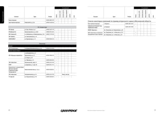 Что принимают                                                                                                                                                                      Что принимают




                                                                                                                                                              банка алюминий




                                                                                                                                                                                                                                                                                                                                                 банка алюминий
                                                                                                                                            бутылка пластик




                                                                                                                                                                                                                                                                                                                               бутылка пластик
                                                                                                                           бутылка стекло




                                                                                                                                                                                                                                                                                                              бутылка стекло
Приложения




                                                                                                                                                                               цветмет




                                                                                                                                                                                                                                                                                                                                                                  цветмет
                                                                                                                  бумага




                                                                                                                                                                                                                                                                                                     бумага
                                                                                                                                                                                         иное




                                                                                                                                                                                                                                                                                                                                                                            иное
                           Название                                Адрес                          Телефон                                                                                                    Название                                   Адрес                        Телефон

             Вывоз вторсырья                                                                  8 (495) 386-95-59     •
                                                                                                                                                                                                Список некоторых компаний по приему вторичного сырья в Московской области
             Пункт приема вторсырья           Кавказский б-р, д. 52а                          8 (495) 322-06-29     •
                                                                                                                                                                                                Пункт приема вторсырья                г. Подольск                                8 (495) 782-43-97     •
                                                                                                                                                                                                РАЙКООПЗАГОТПРОМТОРГ МЫ-
                                                                             Юго-Западный округ                                                                                                                                       д. Бородино                                8 (495) 583-18-90     •
                                                                                                                                                                                                ТИЩИНСКОГО РАЙПО
             000 «Бриар»                      ул. Акад. Челомея, стр. 1                       8 (495) 763-91-79                                                                  •              ПБОЮЛ «Фрункина»                      пос. Некрасовка, ул. Инициативная, д. 68                                     •
             ИП Шибанов В.Н.                  Новоясеневский пр-т, д. 25/20                   8 (903) 507-26-01     •           •
                                                                                                                                                                                                ООО «Энергетика и технология» пос. Некрасовка, ул. 1-я Вольская, д. 22/1                               •
             ООО «Эковтор-М»                  м. Скобелевская, ул. Новооскольская, д. 13а     8 (495) 717-95-45                                                                                 (передвижные пункты приёма) пос. Некрасовка, ул. 2-я Вольская, д. 20                                   •
             ООО «ВиВеАн»                     ул. Синельниковская, д. 10
             СИБИРЬИНВЕСТ                     ул. Орджоникидзе, д. 12                         8 (495) 958-03-43     •


                                                                                Южный округ
             Донской
             ЗАО «РосАгроЭскпор»              4-й Верхний Михайловский пр-д, д. 6а            8 (495) 952-30-86                 •
             Орехово-Борисово Южное
                                              ул. Домодедовская, д. 25                                              •           •                                  •
             ООО «Вторсырье переработка»      Гурьевский пр-д, д. 15                          8 (916) 140-02-25     •           •                                  •
                                              ул. Елецкая, д. 20                                                    •           •                                  •
                                              ул. Рябиновая, д. 14                            8 (495) 440-69-65     •
             ЗАО «Глобал Грин»                Нагатинская наб., влад. 74                      8 (495) 225-34-18     •
             ВТОРР                            ул. Дорожная, д. 3, корп. 4б                    8 (495) 381-27-77     •
             Опорный пункт по приему бумаги
             Дирекция природно-
                                            Новоясеневский тупик, д.1, стр. 2                 8 (495) 426-00-22     •
             исторического парка
             "Битцевский лес"
             ЗАО «Глобал Грин»                Электролитный пр-д, д. 7а                       8 (495) 225-34-18                             Пленка, пластик
             ТК «Одиссей»                     ул. Генерала Белова, д. 1/8                     8 (495) 392-00-33     •                            •                 •             •




             58                                                                                                                                                                                 Напечатано на бумаге из вторичного сырья                                                                                                                                           59
 