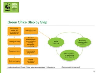 Green office tips | PDF