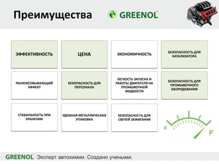 Преимущества
БЕЗОПАСНОСТЬ ДЛЯ
КАТАЛИЗАТОРАЦЕНА
БЕЗОПАСНОСТЬ ДЛЯ
ПЕРСОНАЛА
ЭФФЕКТИВНОСТЬ ЭКОНОМИЧНОСТЬ
СТАБИЛЬНОСТЬ ПРИ
ХРАНЕНИИ
ЛЕГКОСТЬ ЗАПУСКА И
РАБОТЫ ДВИГАТЕЛЯ НА
ПРОМЫВОЧНОЙ
ЖИДКОСТИ
РАСКОКСОВЫВАЮЩИЙ
ЭФФЕКТ
УДОБНАЯ МЕТАЛЛИЧЕСКАЯ
УПАКОВКА
БЕЗОПАСНОСТЬ ДЛЯ
СВЕЧЕЙ ЗАЖИГАНИЯ
БЕЗОПАСНОСТЬ ДЛЯ
ПРОМЫВОЧНОГО
ОБОРУДОВАНИЯ
 