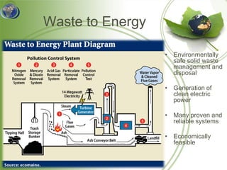 Waste to Energy

                  • Environmentally
                    safe solid waste
                    management and
                    disposal

                  • Generation of
                    clean electric
                    power

                  • Many proven and
                    reliable systems

                  • Economically
                    feasible
 
