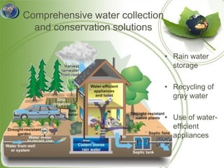 Comprehensive water collection
  and conservation solutions

                                 • Rain water
                                   storage

                                 • Recycling of
                                   gray water

                                 • Use of water-
                                   efficient
                                   appliances
 