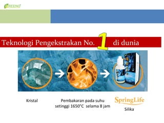 Teknologi Pengekstrakan No.                     di dunia




       Kristal      Pembakaran pada suhu
                 setinggi 1650C selama 8 jam
                                                   Silika
 