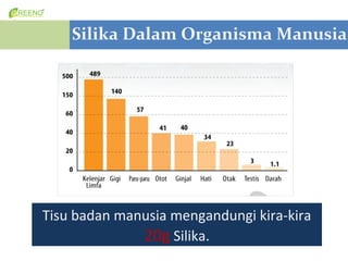 Silika Dalam Organisma Manusia




Tisu badan manusia mengandungi kira-kira
              20g Silika.
 