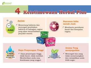Anion                           Pancaran Infra
? Menentang bakteria dan
                                 merah Jauh
  mencegah pembiakan             ? Membantu peredaran
  bakteria di bahagian vagina      darah dan keanjalan
  yang akan menyebabkan            vagina.
  penyakit wanita.




                                   Aroma Yang
  Daya Penyerapan Tinggi           menyegarkan
  ? Daya penyerapan tinggi,      ? Mencegah bau yang
   tidak bocor, tidak melekat.     tidak menyenangkan
   Memberikan anda rasa            dan menjadikan anda
   keselesaan yang unggul.         lebih segar.
 