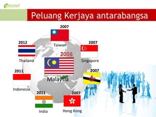 Peluang Kerjaya antarabangsa
                          2007


  2012                                     2007
                       Taiwan


   Thailand                             Singapore

2011                                        2007

                     Malaysia
Indonesia                                 Brunei
              2011               2007



               India       Hong Kong
 