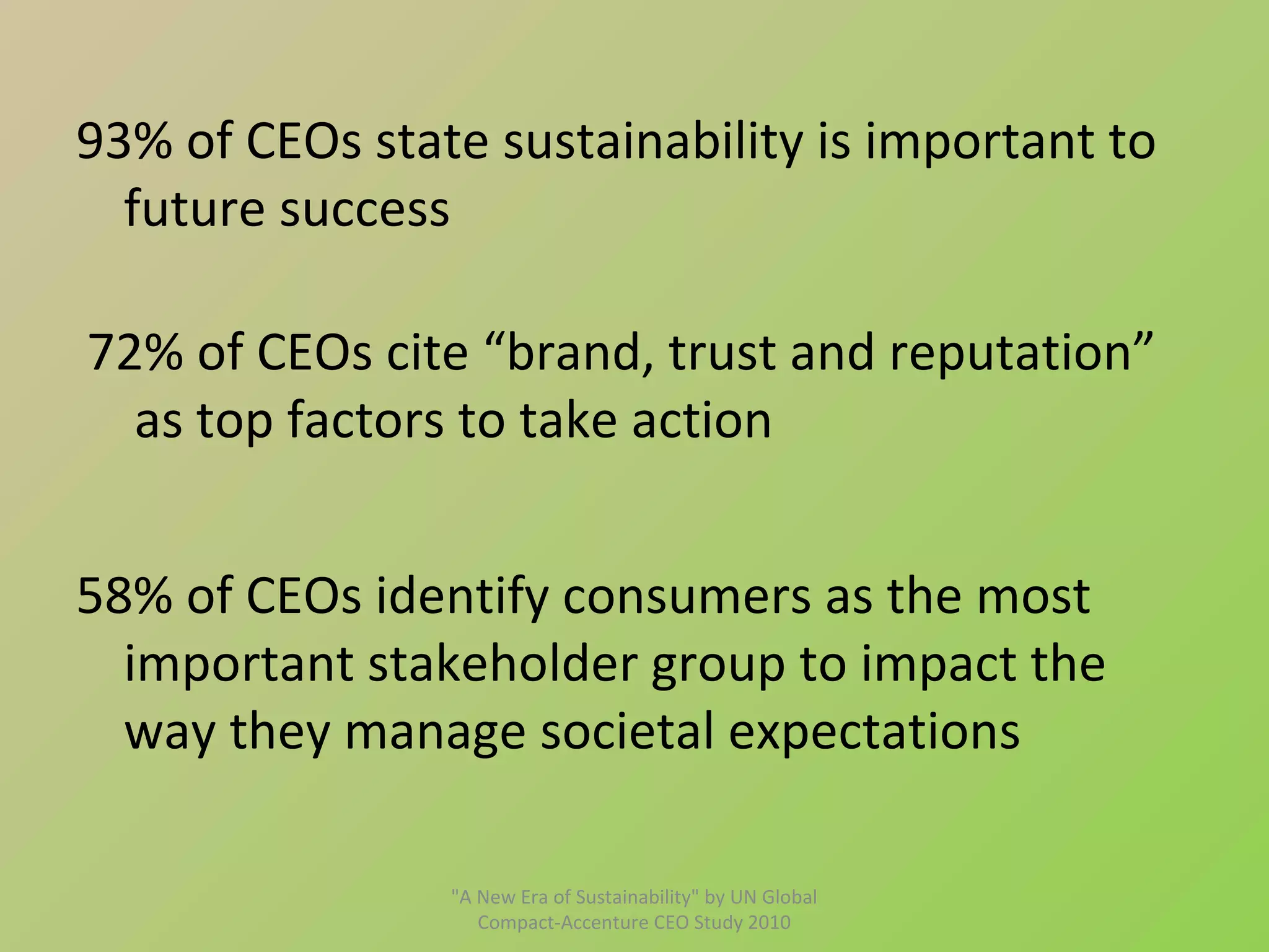 93% of CEOs state sustainability is important to
  future success

72% of CEOs cite “brand, trust and reputation”
  as top factors to take action


58% of CEOs identify consumers as the most
  important stakeholder group to impact the
  way they manage societal expectations

                "A New Era of Sustainability" by UN Global
                   Compact-Accenture CEO Study 2010
 