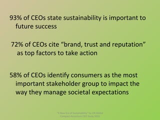 93% of CEOs state sustainability is important to
  future success

72% of CEOs cite “brand, trust and reputation”
  as top factors to take action


58% of CEOs identify consumers as the most
  important stakeholder group to impact the
  way they manage societal expectations

                "A New Era of Sustainability" by UN Global
                   Compact-Accenture CEO Study 2010
 