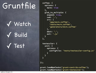 Gruntﬁle

          ✓ Watch
          ✓ Build
          ✓ Test


суббота, 30 марта 13 г.
 