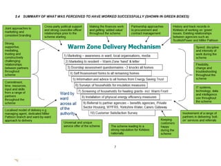 TRANSITIONING TOWARDS URBAN RESILIENCE AND SUSTAINABILITY
 