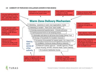 TRANSITIONING TOWARDS URBAN RESILIENCE AND SUSTAINABILITY
 