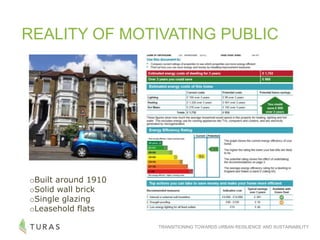 TRANSITIONING TOWARDS URBAN RESILIENCE AND SUSTAINABILITY
REALITY OF MOTIVATING PUBLIC
oBuilt around 1910
oSolid wall brick
oSingle glazing
oLeasehold flats
 