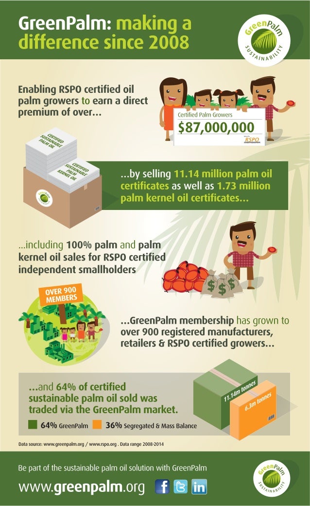 GreenPalm Making a difference to RSPO certified Palm Oil & Palm Kernel Oil 2008 to 2014