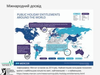 Міжнародний
досвід
Marian J. Number of public holidays by country in Europe —
https://jakubmarian.com/number-of-public-hol...