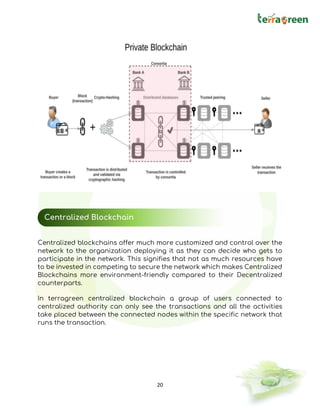 20
Centralized blockchains offer much more customized and control over the
network to the organization deploying it as they can decide who gets to
participate in the network. This signifies that not as much resources have
to be invested in competing to secure the network which makes Centralized
Blockchains more environment-friendly compared to their Decentralized
counterparts.
In terragreen centralized blockchain a group of users connected to
centralized authority can only see the transactions and all the activities
take placed between the connected nodes within the specific network that
runs the transaction.
Centralized Blockchain
 
