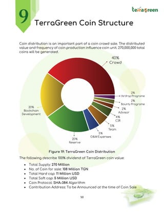 50
TerraGreen Coin Structure
Coin distribution is an important part of a coin crowd sale. The distributed
value and frequency of coin production influence coin unit. 270,000,000 total
coins will be generated.
Figure 19: TerraGreen Coin Distribution
The following describe 100% dividend of TerraGreen coin value:
• Total Supply: 270 Million
• No. of Coin for sale: 108 Million TGN
• Total Hard cap: 11 Million USD
• Total Soft cap: 5 Million USD
• Coin Protocol: SHA-384 Algorithm
• Contribution Address: To be Announced at the time of Coin Sale
 