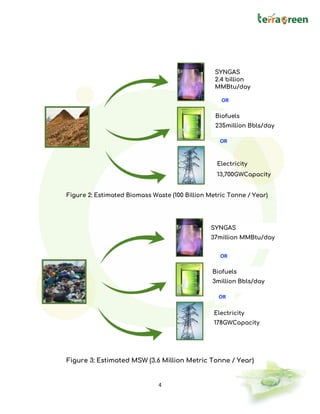 4
Figure 2: Estimated Biomass Waste (100 Billion Metric Tonne / Year)
SYNGAS
2.4 billion
MMBtu/day
Biofuels
235million Bbls/day
OR
OR
Figure 3: Estimated MSW (3.6 Million Metric Tonne / Year)
Electricity
13,700GWCapacity
SYNGAS
37million MMBtu/day
Biofuels
3million Bbls/day
Electricity
178GWCapacity
OR
OR
 
