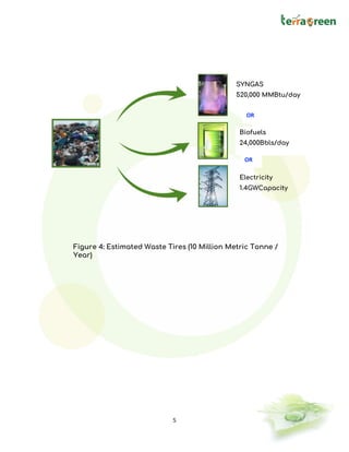 5
Figure 4: Estimated Waste Tires (10 Million Metric Tonne /
Year)
SYNGAS
520,000 MMBtu/day
Biofuels
24,000Bbls/day
Electricity
1.4GWCapacity
OR
OR
 