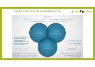 Key drivers to move into sustainable tourism
 