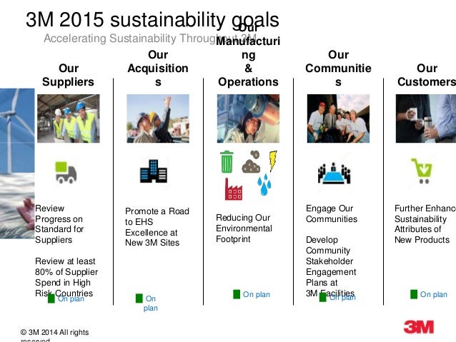 List of 3m divisions image