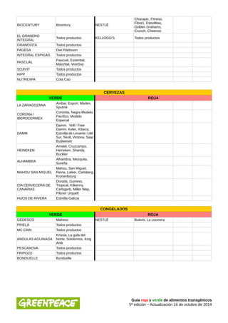 BIOCENTURY Bicentury NESTLÉ 
Chocapic, Fitness, 
Fibre1, Estrellitas, 
Golden Grahams, 
Crunch, Cheerios 
EL GRANERO 
INTEGRAL Todos productos KELLOGG'S Todos productos 
GRANOVITA Todos productos 
PAGESA Diet Rádisson 
INTEGRAL ESPIGAS Todos productos 
PASCUAL Pascual, Essential, 
MásVital, ViveSoy 
SOJIVIT Todos productos 
HIPP Todos productos 
NUTREXPA Cola Cao 
CERVEZAS 
VERDE ROJA 
LA ZARAGOZANA Ambar, Export, Marlen, 
Sputnik 
CORONA / 
IBEROCERMEX 
Coronita, Negra Modelo, 
Pacífico, Modelo 
Especial 
DAMM 
Damm, Voll / Free 
Damm, Keler, Xibeca, 
Estrella de Levante / del 
Sur, Skoll, Victoria, Saaz 
Budweiser 
HEINEKEN 
Amstel, Cruzcampo, 
Heineken, Shandy, 
Buckler 
ALHAMBRA Alhambra, Mezquita, 
Sureña 
MAHOU SAN MIGUEL 
Mahou, San Miguel, 
Reina, Laiker, Carlsberg, 
Kronenbourg 
CÍA CERVECERA DE 
CANARIAS 
Dorada, Guiness, 
Tropical, Kilkenny, 
Carlsgerb, Miller Way, 
Pilsner Urquell 
HIJOS DE RIVERA Estrella Galicia 
CONGELADOS 
VERDE ROJA 
GEDESCO Maheso NESTLÉ Buitoni, La cocinera 
PRIELÁ Todos productos 
MC CAIN Todos productos 
ANGULAS AGUINAGA 
Krissia, La gula del 
Norte, Sololomos, King 
Artik 
PESCANOVA Todos productos 
FRIPOZO Todos productos 
BONDUELLE Bonduelle 
Guía roja y verde de alimentos transgénicos 
5ª edición – Actualización 16 de octubre de 2014 
 