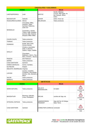 CHOCOLATES Y GOLOSINAS 
VERDE ROJA 
LINDT&SPRÜNGLI Lindt NESTLÉ 
Nestlé, Milkybar, 
Crunch. After Eight, Kit 
kat, Nesquik, Blues, 
Dolca 
BIOCENTURY Salicalís ZAHOR Zahor, Hurry Up 
HOJALDRES ALONSO Alonso DELAVIUDA Todos productos 
MONDELEZ 
Chocolates: Milka, 
Huesitos, Tokke, 
Suchard, Toblerone, 
Côte d’Or 
Caramelos y chicles: 
Trident, Halls, Bubaloo, 
Gummy Jelly, Dulciora, 
Respiral, Milka Toffee 
CHUPA CHUPS Todos productos 
TORRAS Todos productos 
FERRERO Kinder, Mon Chéri, 
Ferrero Rocher 
WRIGLEY 
Chicles y caramelos: 
Orbit, 5, Boomer, 
Solano, Sugus, Skittles 
Chocolates: 
Maltesers, m&m’s, Twix, 
Mars, Snickers, Bounty 
PAGESA Diet Rádisson 
ADPAN Todos productos 
CASA SANTIVERI Santiveri 
CEMOI-CANTALOU Cemoi, Cantalou 
NUTREXPA Paladín 
INDUSTR. RODRÍGUEZ Virginias 
LACASA 
Lacasa, Lacasitos, 
Conguitos, Shocobolas, 
Divinos, Uña, Mentolín y 
Mauri 
VALOR Todos productos 
MARNYS Todos productos 
DIETÉTICOS 
VERDE ROJA 
SORIA NATURAL Todos productos SALUD E 
IMAGINACIÓN Int-Salim 
Lecitina de 
soja 
BIOCENTURY Bicentury, Salicalís, 
Línea, Pierdepeso DIPLAN Lecitina de Soja, etc 
Lecitina de 
soja 
INTEGRAL ESPIGAS Todos productos LABORATORIOS 
YNSADIET 
Hijas del Sol, El Clérigo, 
Natur Tierra 
CASA SANTIVERI Santiveri COMEZTIER (CARECA) Comeztier 
Lecitina de 
soja 
Guía roja y verde de alimentos transgénicos 
5ª edición – Actualización 16 de octubre de 2014 
 