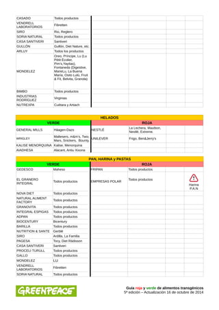 CASADO Todos productos 
VENDRELL 
LABORATORIOS Fibretten 
SIRO Rio, Reglero 
SORIA NATURAL Todos productos 
CASA SANTIVERI Santiveri 
GULLÓN Gullón, Diet Nature, etc. 
ARLUY Todos los productos 
MONDELEZ 
Oreo, Príncipe, Lu (Lu 
Pétit Écolier, 
Pim’s,Yayitas), 
Fontaneda (Digestive, 
MarieLu, La Buena 
María, Osito Lulú, Fruit 
& Fit, Belvita, Granola) 
BIMBO Todos productos 
INDUSTRIAS 
RODRÍGUEZ Virginias 
NUTREXPA Cuétara y Artiach 
HELADOS 
VERDE ROJA 
GENERAL MILLS Häagen-Dazs NESTLÉ La Lechera, Maxibon, 
Nestlé, Extreme. 
WRIGLEY Maltesers, m&m’s, Twix, 
Mars, Snickers, Bounty, UNILEVER Frigo, Ben&Jerry's 
KALISE MENORQUINA Kalise, Menorquina 
AIADHESA Alacant, Antiu Xixona 
PAN, HARINA y PASTAS 
VERDE ROJA 
GEDESCO Maheso FRIPAN Todos productos 
EL GRANERO 
INTEGRAL Todos productos EMPRESAS POLAR Todos productos 
Harina 
P.A.N 
NOVA DIET Todos productos 
NATURAL ALIMENT 
FACTORY Todos productos 
GRANOVITA Todos productos 
INTEGRAL ESPIGAS Todos productos 
ADPAN Todos productos 
BIOCENTURY Bicentury 
BARILLA Todos productos 
NUTRITION & SANTE Gerblé 
SIRO Ardilla, La Familia 
PAGESA Tocy, Diet Rádisson 
CASA SANTIVERI Santiveri 
PROCELI TURULL Todos productos 
GALLO Todos productos 
MONDELEZ LU 
VENDRELL 
LABORATORIOS Fibretten 
SORIA NATURAL Todos productos 
Guía roja y verde de alimentos transgénicos 
5ª edición – Actualización 16 de octubre de 2014 
 