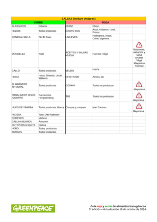 SALSAS (incluye vinagres) 
VERDE ROJA 
EL CIDACOS Cidacos CHOVI Chovi 
HELIOS Todos productos GRUPO SOS Asua, Koipesol, Louit, 
Procer 
GENERAL MILLS Old El Paso UNILEVER Hellmann's, Knorr, 
Calvé, Ligeresa 
MONDELEZ Kraft ACEITES Y SALSAS 
MUELA Fuensol, Végé 
Mayonesa, 
salsa fina y 
salsa 
cocktail 
Végé 
Mayonesa 
Fuensol 
GALLO Todos productos VELDIS Hunt's 
HEINZ Heinz, Orlando, Uncle 
Williams OFISTRADE Amora, etc 
EL GRANERO 
INTEGRAL Todos productos COSAMI Todos los productos 
Mayonesa 
PROALIMENT JESÚS 
NAVARRO 
Carmencita, 
Hengstenberg TRE Todos los productos 
Mayonesa 
HIJOS DE YBARRA Todos productos Ybarra Compre y compare Mari Carmen 
Mayonesa 
PAGESA Tocy, Diet Rádisson 
GEDESCO Maheso 
GALLINA BLANCA Avecrem 
NUTRITION & SANTE Dietisa 
HERO Todos productos 
BORGES Todos productos 
Guía roja y verde de alimentos transgénicos 
5ª edición – Actualización 16 de octubre de 2014 

