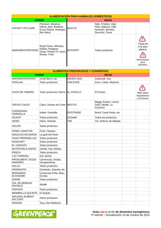 ALIMENTACIÓN PARA ANIMALES DOMÉSTICOS 
VERDE ROJA 
AFFINITY PETCARE 
Premium, Advance, 
Última, April, Brekkies 
Excel, Repas, Rubadub, 
Bon Menu 
NESTLÉ 
Nido, Friskies, Vital, 
Félix, Balance, Elite 
Nutrición, Beneful, 
Gourmet, Tonus 
MARS/MASTERFOODS 
Royal Canin, Whiskas, 
Kitekat, Pedigree, 
Cesar, Perfect Fit, Nutro, 
Sheba, Frolic 
NOVOPET Todos productos 
Pasta de 
cría para 
pájaros 
Alimentación 
para 
hamsters 
ALIMENTOS PREPARADOS Y CONSERVAS 
VERDE ROJA 
MARS/MASTERFOODS Uncle Ben's, etc GRUPO SOS Carbonell, Sos 
PASCUAL Todos productos UNILEVER Knorr, Calvé, Maizena 
HIJOS DE YBARRA Todos productos Ybarra EL CHOCLO El Choclo Maíz para 
mazamorra 
y Cuchuco 
GRUPO CALVO Calvo, Gomes da Coste NESTLÉ 
Maggi, Buitoni, Litoral, 
Solís, Nestle, La 
Cocinera 
CONSERVAS 
GARAVILLA Isabel, Garavilla OFISTRADE Bovril, Casa Fiesta, etc 
SOJIVIT Todos productos COSAMI Todos los productos 
HEINZ Heinz, Orlando TRE Tre, Señorío de Albaida 
HELIOS Todos productos 
FRÍAS / SANITURI Frías / Sanituri 
ANGULAS AGUINAGA La gula del Norte 
CASA TARRADELLAS Todos productos 
NOVA DIET Todos productos 
EL CIDACOS Todos productos 
NUTRITION & SANTE Gerblé, Soy, Dietisa 
PRIELÁ Todos productos 
J.Gª CARRIÓN Don Simón 
PROALIMENT JESÚS 
Carmencita, Amalur, 
NAVARRO 
Hengstenberg 
GALLO Todos productos 
GRANOVITA Granovita, Sojavita, etc. 
BERNARDO 
Conservas Peña, Miau, 
ALFAGEME 
Eureka 
ADPAN Todos productos 
CÍA. DE BEBIDAS 
PEPSICO Alvalle 
FRIPOZO Todos productos 
MEMBRILLO QUIJOTE El Quijote 
NATURAL ALIMENT 
FACTORY Todos productos 
PAGESA Tocy, Diet Rádisson 
Guía roja y verde de alimentos transgénicos 
5ª edición – Actualización 16 de octubre de 2014 
 