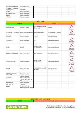 NUTRITION & SANTE Dietisa, Bimanán 
CENTRAL LECHERA 
ASTURIANA Alpro soja 
HERO Todos productos 
BESLAN-SOTYA Todos productos 
VALOR Todos productos 
MARNYS Todos productos 
BOLLERÍA 
VERDE ROJA 
BIOCENTURY Bicentury, Salud QUESERA SAN JUAN 
(Colombia) Colmaíz 
Buñuelos 
HOJALDRES ALONSO Todos productos Alonso DULCERÍA CANDE La abuelita de Canarias 
Bizcochón 
CASADO Todos productos FRIPAN Todos productos 
DULCESOL Todos productos PIT Todos los productos 
Bizcocho 
de yogurt 
SIRO Castelló PANADERÍA 
TRADICIONAL Todos los productos 
Bizcocho 
de yogurt 
INTEGRAL ESPIGAS Todos productos MAR Y TERRA Todos los productos 
Keké de 
pasas 
LA BELLA EASO Todos productos PANADERÍA 
TRADICIONAL Todos los productos 
Bizcochón 
de pasas 
ADPAN Todos productos PASTELERÍA CONDE Y 
MEDINA Todos productos 
Bizcochón 
casero 
NATURAL ALIMENT 
FACTORY Todos productos 
PANRICO 
Donuts, Panrico, 
Bollycao, Donettes 
Panrico, Qé, Horno de 
oro 
ARRIAUNDI Todos productos 
NUTREXPA Phoskitos 
BIMBO Bimbo, Martínez, 
Madame Brioche, Bony 
CEREALES PARA DESAYUNO 
VERDE ROJA 
Guía roja y verde de alimentos transgénicos 
5ª edición – Actualización 16 de octubre de 2014 
 