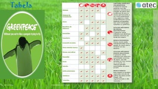 Tabela

06-03-2014

Greenpeace em Portugal

10

 