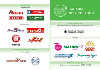 Каналы
дистрибуции
FOOD-retail
Гипермаркеты
NON-FOOD-retail
Cпециализированные парфюмерно-косметические сети
Супермаркеты
Дрогери
Фармацевтический канал
Аптечные сети
Прямые продажи
Собственный интернет-магазин GREEN PLANET
 
