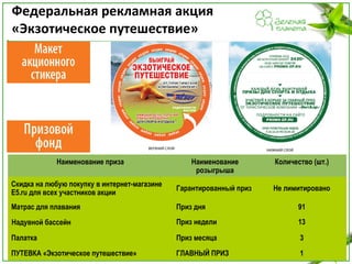 Федеральная рекламная акция
«Экзотическое путешествие»

Наименование приза

Наименование
розыгрыша

Количество (шт.)

Скидка на любую покупку в интернет-магазине
E5.ru для всех участников акции

Гарантированный приз

Не лимитировано

Матрас для плавания

Приз дня

91

Надувной бассейн

Приз недели

13

Палатка

Приз месяца

3

ПУТЕВКА «Экзотическое путешествие»

ГЛАВНЫЙ ПРИЗ «Зеленая Планета», 2013. Все права защищены
1
© ООО

 