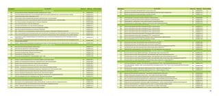 39
Код продукта НАЗВАНИ Е Объем, мл Штрих-код Кол-во в коробке
У Х О Д З А Л И Ц О М
4001 Гель для умывания активный очищающий для жирной и проблемной кожи. С нимом 150 4620006270342 12
4002 Тоник балансирующий минеральный с легким матирующим эффектом для жирной и проблемной кожи. С экстрактами василька и бамбука 150 4620006270359 12
4020 Скраб для лица нежный. Лимон и абрикосовые косточки 150 4620006271653 12
4003 Маска грязевая, глубоко очищающая поры, для жирной и проблемной кожи. С маслом розмарина 150 4620006270366 12
4004 Крем противовоспалительный с легким матирующим эффектом для жирной и проблемной кожи. С экстрактом имбиря 50 4620006270373 20
4005 Гель-пенка для умывания тонизирующая для всех типов кожи. Липовый цвет 150 4620006270380 12
4006 Тоник увлажняющий для всех типов кожи. Липовый цвет 150 4620006270397 12
4021 Лосьон для снятия макияжа с глаз и лица. Центелла и липовый цвет 150 4620006271677 12
4009 Крем дневной пробуждающий для всех типов кожи. Липовый цвет и грейпфрут 50 4620006270427 20
4008 Крем ночной тающий питательный для всех типов кожи. Липовый цвет. 50 4620006270410 20
4010 Крем - сияние для глаз со светоотражающими частицами, против отеков, морщин и темных кругов. Липовый цвет и белый чай 30 4620006270434 10
4011 Крем-гель для умывания мягкий антиоксидантный для сухой, чувствительной и обезвоженной кожи. Масло виноградных косточек и вербена лимонная 150 4620006270441 12
4012 Лосьон-тоник успокаивающий антиоксидантный для сухой, чувствительной и обезвоженной кожи. Масло виноградных косточек и вербена лимонная 150 4620006270458 12
4014 Крем дневной от морщин ультраувлажняющий антиоксидантный для сухой, чувствительной и обезвоженной кожи. Масло виноградных косточек и
вербена лимонная.
50 4620006270472 20
4015 Крем ночной восстанавливающий омолаживающий антиоксидантный для сухой, чувствительной и обезвоженной кожи. Масло виноградных косточек,
авокадо и вербена лимонная.
50 4620006270489 20
4013 Лифтинг - сыворотка глубоко увлажняющая антиоксидантная для контура глаз. Масло виноградных косточек, вербена лимонная и морские водоросли. 30 4620006270465 10
Б А Л Ь З А М Ы Д Л Я Г У Б
7905 Бальзам для губ питательный. Миндаль и белый шоколад. 4 4620006271554 24
7904 Бальзам для губ защитный SPF 12. Масло ши и ваниль. 4 4620006271561 24
7906 Бальзам для губ смягчающий. Кунжутное масло, Бамбук и корица. 4 4620006271578 24
7901 Бальзам для губ нежный пилинг. Виноград и масло авокадо. 4 4620006271585 24
7902 Бальзам для губ 3-D объем. Коллаген и мята. 4 4620006271592 24
7903 Бальзам для губ увлажняющий SPF 10. Японский абрикос и иланг - иланг. 4 4620006271608 24
У Х О Д З А В О Л О С А М И
1002 Шампунь от перхоти регулирующий для всех типов волос. Барбарис и масло чайного дерева 250 4620006270021 12
1003 Шампунь восстанавливающий для окрашенных и поврежденных волос. Масло арганового дерева 250 4620006270038 12
1004 Шампунь энергетический для жирных волос. Горькая полынь и можжевельник 250 4620006270045 12
1005 Шампунь балансирующий для нормальных волос. Масло японского абрикоса 250 4620006270052 12
1006 Шампунь - стимулятор роста волос для всех типов волос и кожи головы. Красный перец и розмарин 250 4620006270069 12
1007 Бальзам-кондиционер восстанавливающий для окрашенных и поврежденных волос. Масло арганового дерева 200 4620006270229 12
1008 Бальзам-кондиционер энергетический для жирных волос. Горькая полынь и можжевельник 200 4620006270236 12
1009 Бальзам-кондиционер балансирующий для нормальных волос. Масло японского абрикоса. 200 4620006270243 12
1010 Сыворотка-уход термозащитная для укладки волос несмываемая. С витаминами Е, В5 и экстрактом зеленого чая 150 4620006270250 12
1011 Маска регенерирующая для сухих и поврежденных волос. Про-кератин и масло авокадо 300 4620006270274 9
У Х О Д З А Т Е Л О М
2005 Крем-мусс для тела питательный. Коллаген и миндальное масло. 300 4620006270281 9
2006 Крем для рук и ногтей, предупреждающий старение, тройного действия. С маслом ши, апельсина и гиалуроновой кислотой. 150 4620006270304 10
2011 Крем суперпитательный для сухой, обезвоженной кожи рук. Масло авокадо и смородиновых косточек 150 4620006271639 10
20071 Гоммаж - скраб для ног. Фруктовые кислоты, масло и косточки абрикоса 150 4620006272551 10
2009 Крем для ног смягчающий заживляющий. Льняное масло и прополис. 150 4620006270311 10
Код продукта НАЗВАНИ Е Объем, мл Штрих-код Кол-во в коробке
2008 Крем для ног освежающий, уменьшающий тяжесть в ногах. Каштан и мята. 150 4620006270335 10
2010 Крем для ног кератолитический против трещин, натоптышей, огрубевшей кожи. Масло каритэ и кедровый орех" 100 4620006271615 10
5015 Молочко-автозагар для тела и лица увлажняющее. Алоэ Вера и витамин Е 150 4620006271233 12
Г Е Л И Д Л Я Д У Ш А
2202 Питательный крем–гель для душа с бананом и молоком по гавайскому рецепту 250 4620006270083 10
2204 Деликатный гель-пилинг для душа с овсянкой и клубникой по английскому рецепту 250 4620006273053 10
2201 Обновляющий гель–скраб для душа с соком и мякотью ежевики по скандинавскому рецепту 250 4620006273022 10
2207 Антицеллюлитный гель-скраб для душа с кофеином и маслом зеленого кофе по бразильскому рецепту 250 4620006273244 10
С О Л Н Ц Е З А Щ И Т Н А Я С Е Р И Я
5005 Молочко солнцезащитное водостойкое антиоксидантное SPF10 с экстрактом кактуса 150 4620006270175 12
5006 Молочко солнцезащитное водостойкое антиоксидантное SPF20 с экстрактом кактуса 150 4620006270182 12
5007 Молочко солнцезащитное водостойкое антиоксидантное SPF30 с экстрактом кактуса 150 4620006270199 12
5011 Молочко солнцезащитное водостойкое антиоксидантное SPF40 с экстрактом кактуса 150 4620006271172 12
5009 Молочко детское солнцезащитное водостойкое антиоксидантное SPF50 с экстрактом кактуса 150 4620006270212 12
5012 Молочко солнцезащитное водостойкое антиоксидантное SPF70 с экстрактом кактуса 150 4620006271158 12
5008 Крем-гель после солнца суперувлажняющий для сохранения загара. Алоэ Вера, мелисса и вербена лимонная 150 4620006271134 12
5016 Детское успокаивающее желе после загара. С Д-пантенолом и алоэ Вера. 150 4620006272490 20
М У С С Ы Д Л Я З А Г А Р А
5504 Таитянский мусс для загара с биостимулятором загара, маслами жасмина и монои SPF 6 150 4620006273008 15
5503 Балийский мусс для загара с биостимулятором загара, маслами манго и авокадо SPF 10 150 4620006272995 15
5502 Калифорнийский мусс для загара с биостимулятором загара, маслами сладкого миндаля и виноградной косточки SPF 20 150 4620006272988 15
5501 Греческий мусс для загара с биостимулятором загара, маслами грецкого ореха и оливы SPF 30 150 4620006272971 15
5505 Швейцарский восстанавливающий мусс после загара для лица и тела с биостимулятором загара и AquaCacteen 150 4620006273015 15
М А С Л А Д Л Я З А Г А Р А
5101 Масло для золотистого загара «Карибская Пина Колада»  с биостимулятором загара и маслом кокоса SPF 3 150 4620006272933 12
5102 Масло для золотистого загара "Итальянский Беллини" с биостимулятором загара и маслом персиковой косточки SPF 5 150 4620006272957 12
5103 Масло для золотистого загара  «Багамский Вишневый Дайкири» с биостимулятором загара и маслом вишневой косточки SPF 7 150 4620006272940 12
5104 Масло для золотистого загара «Испанская Малиновая Сангрия» с биостимулятором загара, маслами семян малины и виноградной косточки SPF 10 150 4620006272964 12
5105 Масло для золотистого загара «Гаванский Мохито» с биостимулятором загара, маслами мяты и кожуры лайма SPF 15 150 4620006272926 12
П О Д А Р О Ч Н Ы Е Н А Б О Р Ы
111 Чистое лицо. Липовый цвет. 2 предмета. ( Гель-пенка для умывания Липовый цвет 150 мл + Тоник увлажняющий Липовый цвет 150 мл) 300 4620006271974 6
112
Чистое лицо. Виноград. 2 предмета. ( Крем-гель для умывания Масло виноградных косточек 150 мл + Лосьон-тоник успокаивающий Масло виноградных
косточек 150 мл)
300 4620006271998 6
110 Комплексный уход. 2 предмета. ( Крем для рук тройного действия 150 мл + Крем для ног смягчающий 150 мл) 300 4620006271950 6
131 Интенсивный уход. 2 предмета. ( Крем для рук суперпитательный 150 мл + Гоммаж-скраб для ног 150 мл) 300 4620006273619 6
H e r b a l C l i n i c . В О С Т О Ч Н А Я Л И Н И Я . У х о д з а в о л о с а м и
8001 Шампунь-уход "Восстановление структуры волос". С фисташковым и рисовым маслами и соком манго 250 4620006270588 15
8002 Шампунь-эликсир против выпадения и ломкости волос. С гинкго билоба и маслом сладкого миндаля 250 4620006270595 15
8003 Бальзам-кондиционер активный против выпадения волос. С кунжутным маслом и экстрактом семян рожкового дерева 250 4620006270601 15
8004 Крем - бальзам разглаживающий для укрепления волос и сохранения цвета. С маслом баобаба и экстрактом корейской мяты 250 4620006270618 15
8005 Сыворотка-эликсир активная против выпадения волос. С протеином белого люпина, хной и восточными пряностями 150 4620006271691 18
8008 Флюид-антистресс разглаживающий "термозащита и эффект биоламинирования". С шелком, экстрактом инжира и комплексом морских водорослей 150 4620006271714 18
8009 Сыворотка-спрей несмываемая 2 в 1 "придание объема и рост волос". С экстрактами орхидеи, бамбука и граната 150 4620006271738 18
8006 Маска против выпадения волос термоактивная. С экстрактами белого чая, имбиря и хинного дерева 250 4620006271097 12
8007 Крем-маска восстановление и активация роста волос. С шелком, экстрактом софоры и олео-комплексом 250 4620006271110 12
 