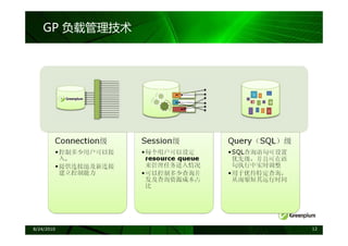 GP 负载管理技术




8/24/2010       12
 
