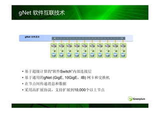 gNet 软件互联技术



 gNet 软件互联
       件互联




• 基于超级计算的“软件Switch”内部连接层
• 基于通用的gNet (GigE, 10GigE，IB) 网卡和交换机
• 在节点间传递消息和数据
• 采用高扩展协议，支持扩展到10,000个以上节点
 