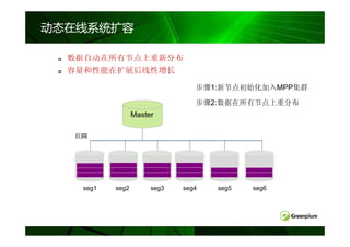 动态在线系统扩容

  数据自动在所有节点上重新分布
  容量和性能在扩展后线性增长

                                步骤1:新节点初始化加入MPP集群

                                步骤2:数据在所有节点上重分布
                 Master

  联网




   seg1   seg2        seg3   seg4   seg5   seg6
 