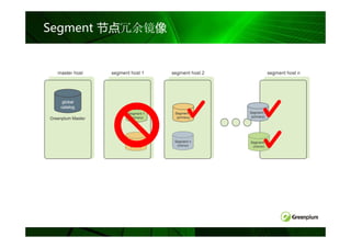 Segment 节点冗余镜像
 