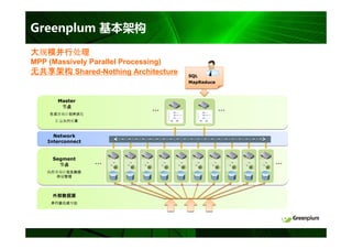 Greenplum 基本架构
大规模并行处理
  模并行处
MPP (Massively Parallel Processing)
无共享架构
无共享架构 Shared-Nothing Architecture     SQL
                                      MapReduce



       Master
        节点
                            ...                   ...
    生成查询计划并派发
      汇总执行结果



      Network
    Interconnect


     Segment
       节点
                   ...                                  ...
   执行查询计划及数据
     存储管理




     外部数据源
     并行装载或导出
 