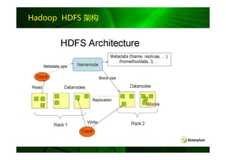Hadoop HDFS 架构
 