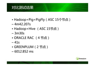 对比测试结果


• Hadoop+Pig+PigFly（ASC 15个节点）
– 4m42.207s
• Hadoop+Hive （ASC 15节点）
– 3m30s
• ORACLE RAC （4 节点）
– 41s
• GREENPLUM（2 节点）
– 6012.852 ms
 
