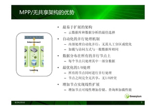 MPP/无共享架构的优势

                           • 最易于扩展的架构
                             – 云数据库和数据分析的最佳选择
                           • 自动化的并行处理机制
            Interconnect
                             – 内部处理自动化并行，无需人工分区或优化
                             – 加载与访问方式与一般数据库相同
                           • 数据分布在所有的并行节点上
                             – 每个节点只处理其中一部分数据
                           • 最优化的I/O处理
              Loading
                             – 所有的节点同时进行并行处理
                             – 节点之间完全无共享，无I/O冲突
                           • 增加节点实现线性扩展
                             – 增加节点可线性增加存储、查询和加载性能


8/24/2010                                            5
 