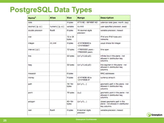 PostgreSQL Data Types




                     Greenplum Confidential
25
 