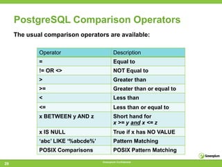 PostgreSQL Comparison Operators
     The usual comparison operators are available:

             Operator                       Description
             =                              Equal to
             != OR <>                       NOT Equal to
             >                              Greater than
             >=                             Greater than or equal to
             <                              Less than
             <=                             Less than or equal to
             x BETWEEN y AND z              Short hand for
                                            x >= y and x <= z
             x IS NULL                      True if x has NO VALUE
             ‗abc‘ LIKE ‗%abcde%‘           Pattern Matching
             POSIX Comparisons              POSIX Pattern Matching
                                    Greenplum Confidential
29
 