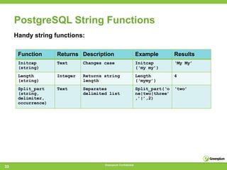 PostgreSQL String Functions
     Handy string functions:

      Function      Returns Description                        Example         Results
      Initcap       Text      Changes case                     Initcap         ‘My My’
      (string)                                                 (‘my my’)
      Length        Integer   Returns string                   Length          4
      (string)                length                           (‘mymy’)
      Split_part    Text      Separates                        Split_part(‘o   ‘two’
      (string,                delimited list                   ne|two|three’
      delimiter,                                               ,’|’,2)
      occurrence)




                                      Greenplum Confidential
33
 