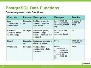 PostgreSQL Date Functions
     Commonly used date functions:
      Function      Returns Description                     Example          Results
      Age           Timesta Difference in                   Age(‘2008-08-    0 years 1
      (timestam,t   mp      years, months                   12’ timestamp,   month 11
      imestamp)             and days                        current_timest   days
                                                            amp)

      Extract       Integer Returns year,                   Extract( day     11
      (field from           month, day,                     from
      timestamp)            hour, minute or                 current_date)
                            second

      Now()         Timesta Returns current                 Now()            2008-09-22
                    mp      date & time                                      11:00:01

      Overlaps      Boolean Simplifies                      WHERE            TRUE
                            comparing date                  (‘2008-01-
                            ranges                          01’,’2008-02-
                                                            11’) overlaps
                                                            (‘2008-02-
                                                            01’,’2008-09-
                                                            11’)



                                   Greenplum Confidential
34
 