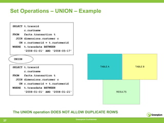 Set Operations – UNION – Example

     SELECT t.transid
             c.custname
     FROM    facts.transaction t
       JOIN dimensions.customer c
          ON c.customerid = t.customerid
     WHERE t.transdate BETWEEN
               ‘2008-01-01’ AND ‘2008-05-17’


      UNION

     SELECT t.transid                                                   TABLE A             TABLE B

            c.custname
     FROM      facts.transaction t
       JOIN    dimensions.customer c
          ON   c.customerid = t.customerid
     WHERE     t.transdate BETWEEN
               ‘2008-01-01’ AND ‘2008-01-21’                                      RESULTS




     The UNION operation DOES NOT ALLOW DUPLICATE ROWS
                                               Greenplum Confidential
37
 
