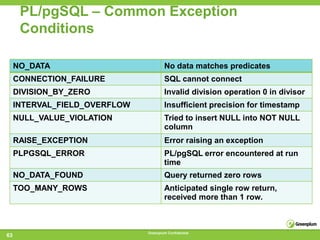 PL/pgSQL – Common Exception
      Conditions

     NO_DATA                           No data matches predicates
     CONNECTION_FAILURE                SQL cannot connect
     DIVISION_BY_ZERO                  Invalid division operation 0 in divisor
     INTERVAL_FIELD_OVERFLOW           Insufficient precision for timestamp
     NULL_VALUE_VIOLATION              Tried to insert NULL into NOT NULL
                                       column
     RAISE_EXCEPTION                   Error raising an exception
     PLPGSQL_ERROR                     PL/pgSQL error encountered at run
                                       time
     NO_DATA_FOUND                     Query returned zero rows
     TOO_MANY_ROWS                     Anticipated single row return,
                                       received more than 1 row.



                               Greenplum Confidential
63
 